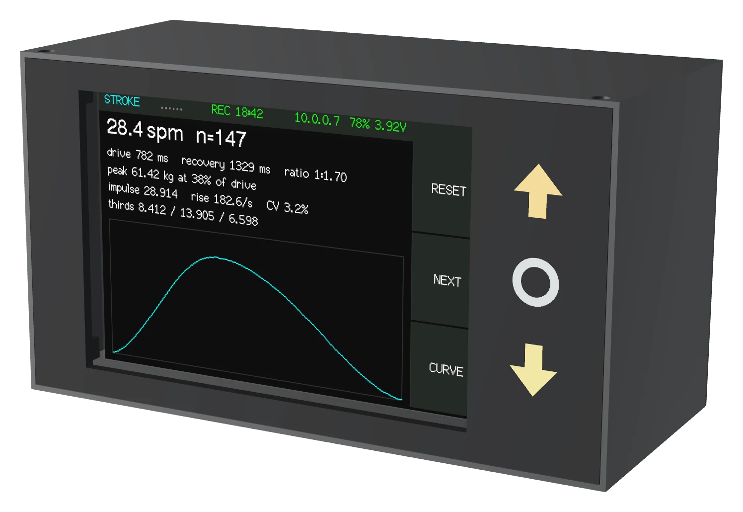 The node showing its STROKE screen: 28.4 strokes a minute, drive and recovery times, peak position and the last stroke's force curve.